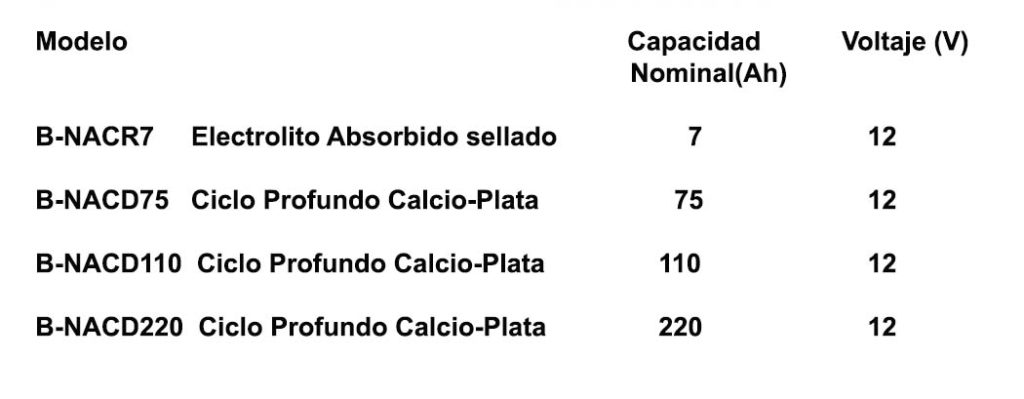 baterias agm calcio y plata