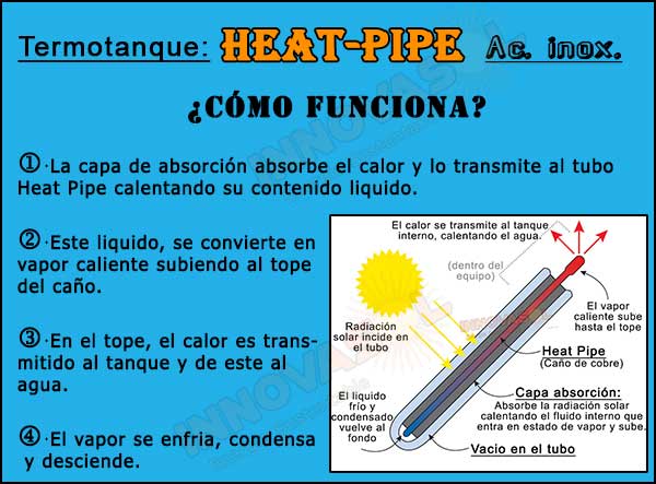 cómo funciona termotanque heat pipe