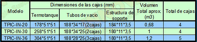 Termotanque Solar Presurizable Acero Galvanizado