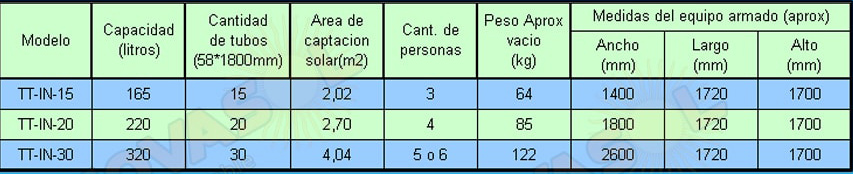 Termotanque Solar Termosifónico Acero Inoxidable