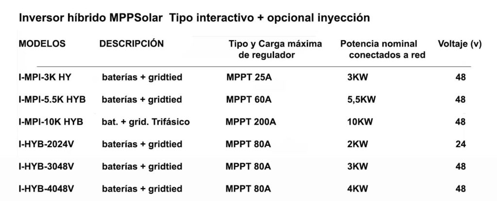 inversor híbrido interactivo