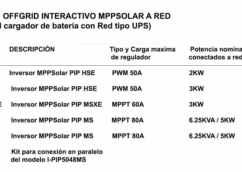 Inversor Offgrid Interactivo