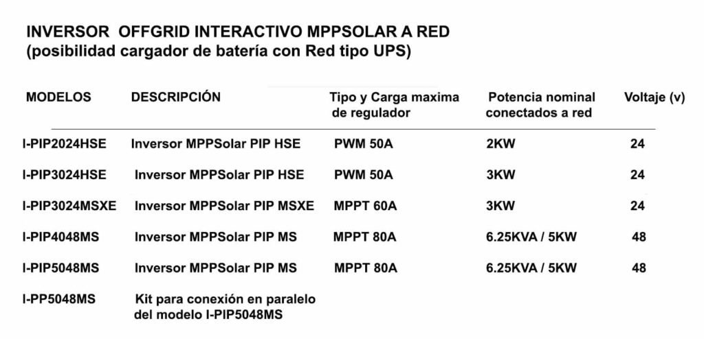 inversor offgrid interactivo