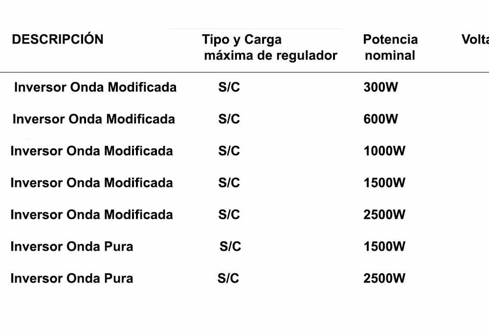 Inversor Offgrid Aislado