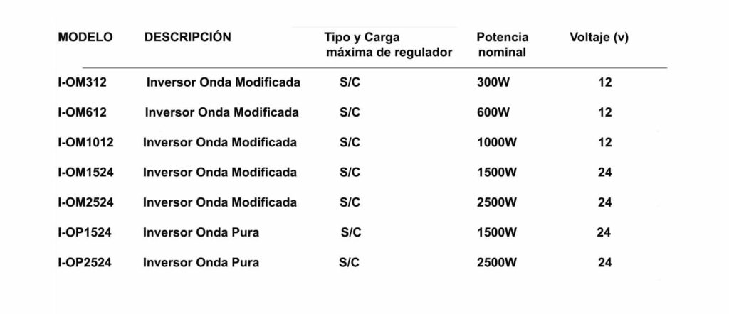 inversor onda modificada