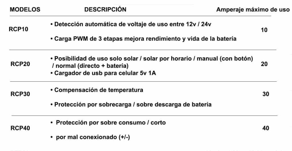 tabla reguladores