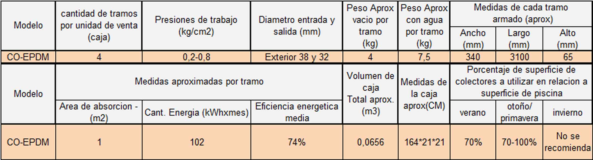 COLECTOR EPDM PARA PISCINAS 4 M2