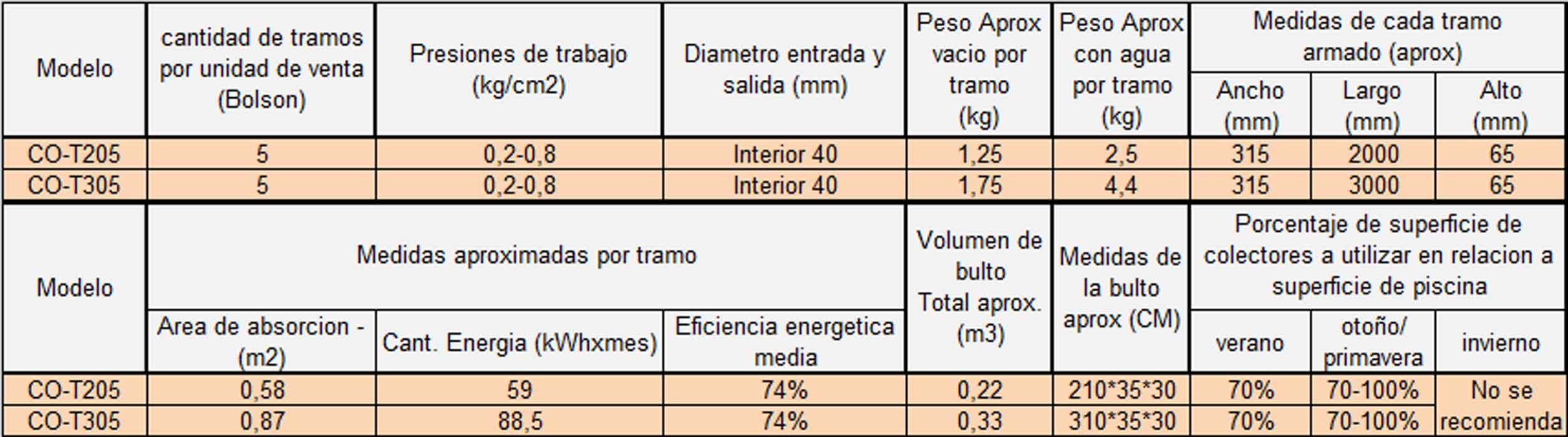 detalle-tecnico-semirigido-c