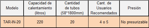 termotanque solar alto rendimiento