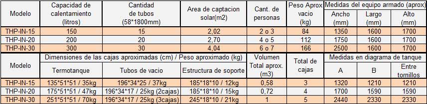 termotanque solar presurizable