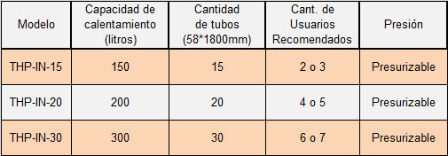 Termotanque Solar Presurizable Heat Pipe Acero Inoxidable