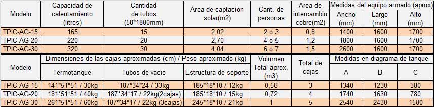 termotanque solar presurizable