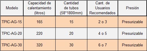 termotanque solar presurizable