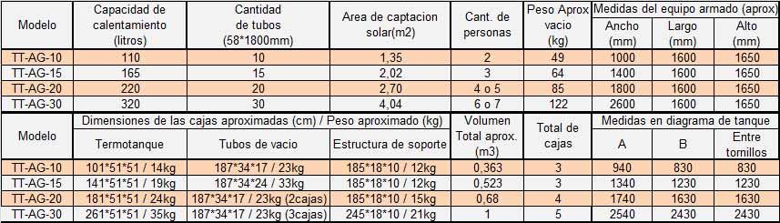 termotanque solar