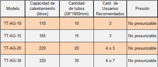 termotanque solar