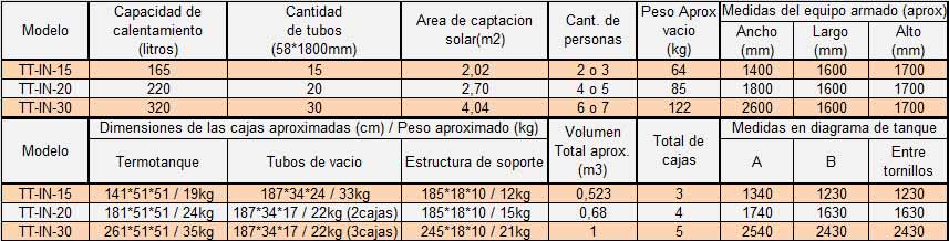 termotanque solar inoxidable