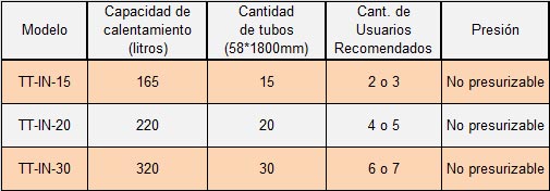 termotanque solar inoxidable