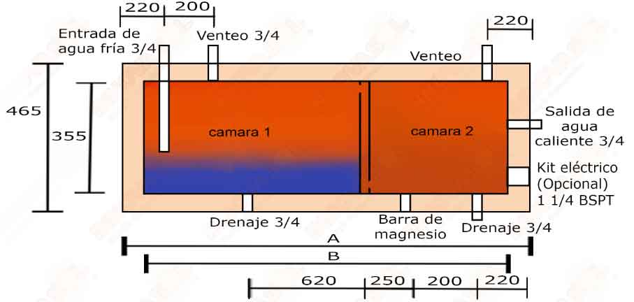 termotanque solar alto rendimiento